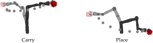 Figure 4 for Cost Functions for Robot Motion Style