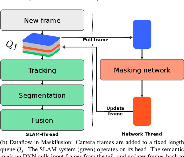 Figure 2 for MaskFusion: Real-Time Recognition, Tracking and Reconstruction of Multiple Moving Objects