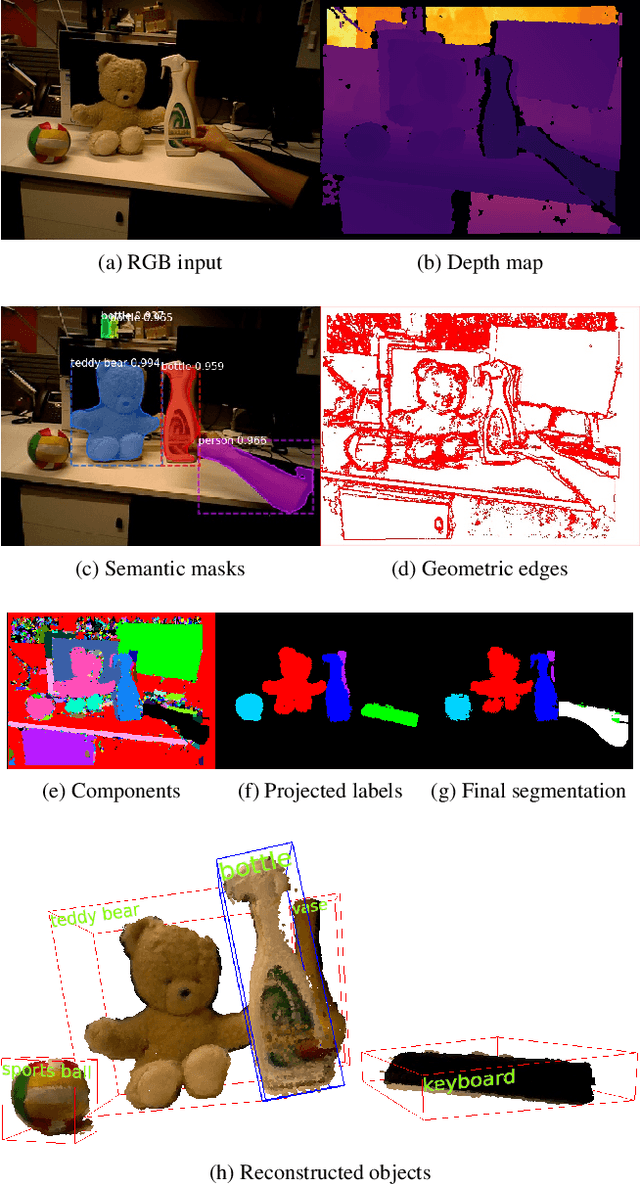 Figure 4 for MaskFusion: Real-Time Recognition, Tracking and Reconstruction of Multiple Moving Objects