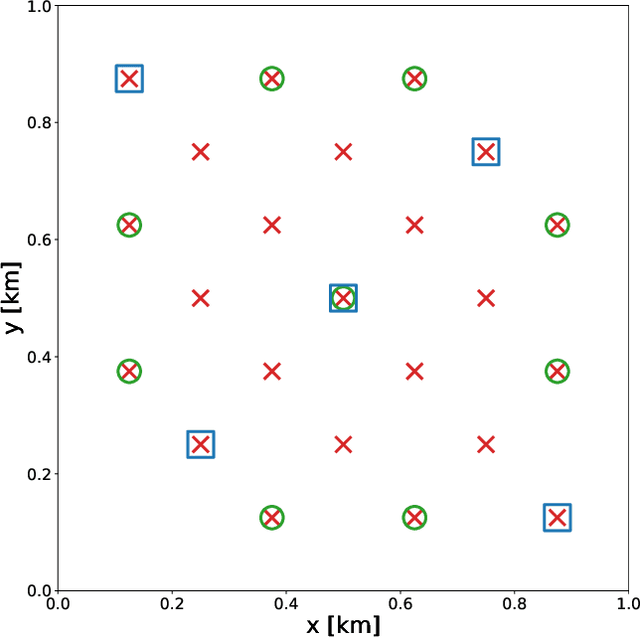 Figure 3 for Towards fast machine-learning-assisted Bayesian posterior inference of realistic microseismic events