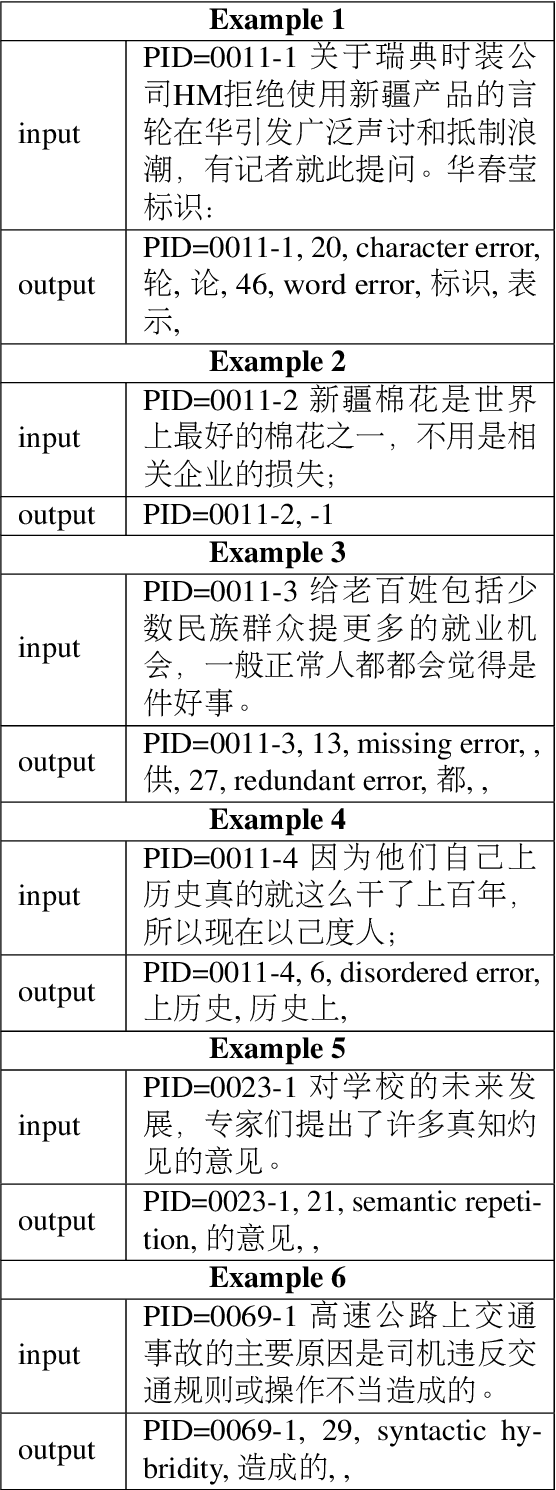 Figure 2 for Overview of CTC 2021: Chinese Text Correction for Native Speakers