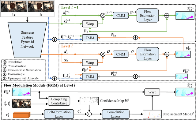 Figure 3 for CoT-AMFlow: Adaptive Modulation Network with Co-Teaching Strategy for Unsupervised Optical Flow Estimation