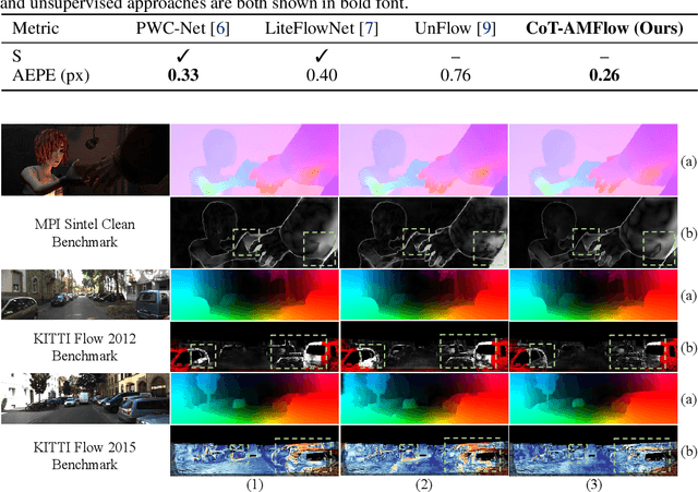 Figure 4 for CoT-AMFlow: Adaptive Modulation Network with Co-Teaching Strategy for Unsupervised Optical Flow Estimation