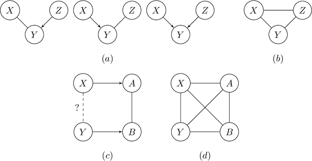 Figure 3 for AMP Chain Graphs: Minimal Separators and Structure Learning Algorithms