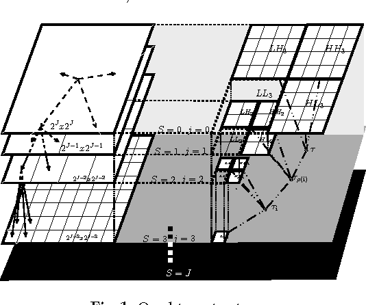 Figure 1 for Multi-scale Visual Attention & Saliency Modelling with Decision Theory