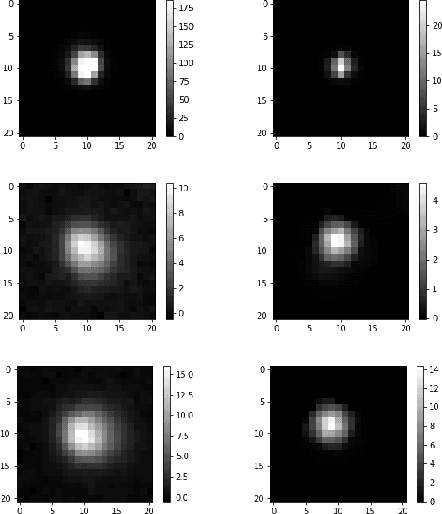 Figure 2 for Detecting optical transients using artificial neural networks and reference images from different surveys