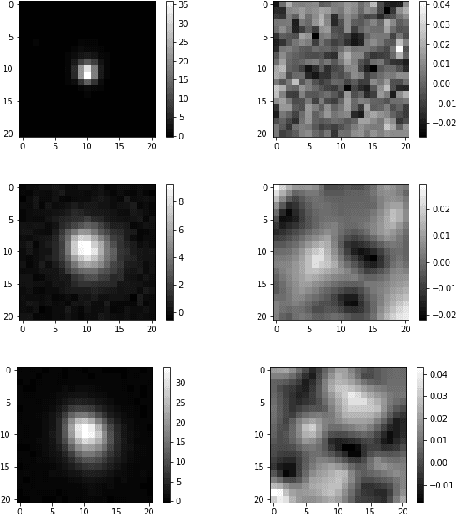 Figure 4 for Detecting optical transients using artificial neural networks and reference images from different surveys