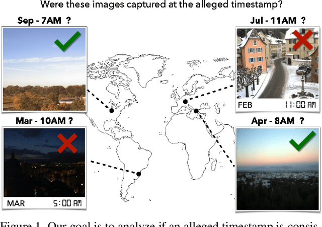 Figure 1 for Content-Based Detection of Temporal Metadata Manipulation