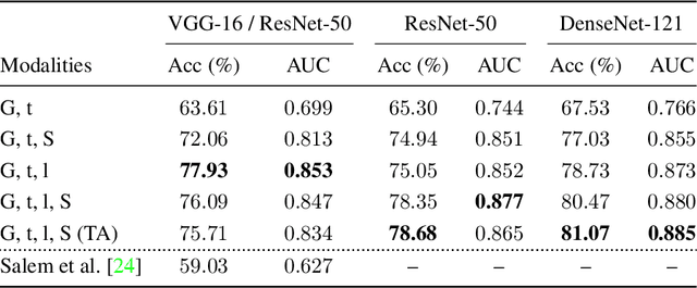 Figure 2 for Content-Based Detection of Temporal Metadata Manipulation