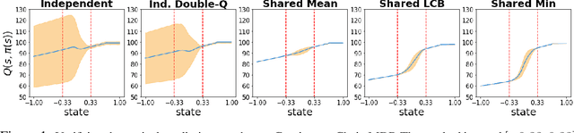 Figure 1 for Why So Pessimistic? Estimating Uncertainties for Offline RL through Ensembles, and Why Their Independence Matters