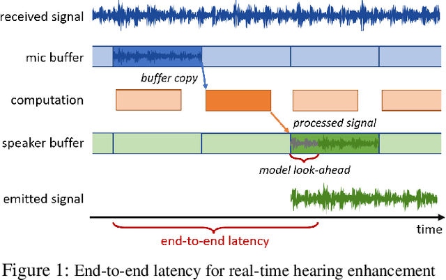 Figure 1 for Hybrid Neural Networks for On-device Directional Hearing