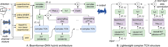 Figure 3 for Hybrid Neural Networks for On-device Directional Hearing