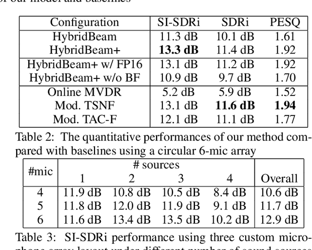 Figure 4 for Hybrid Neural Networks for On-device Directional Hearing