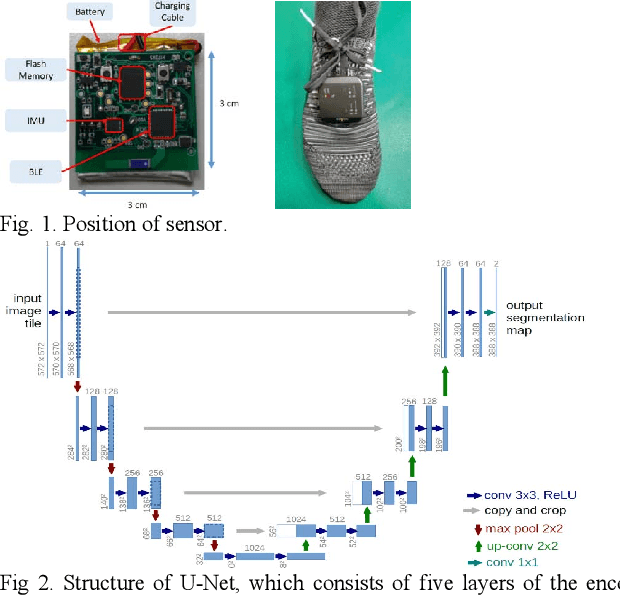 Figure 1 for Real Time On Sensor Gait Phase Detection with 0.5KB Deep Learning Model