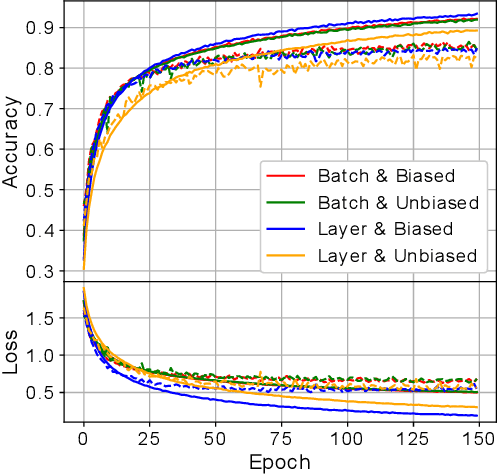 Figure 3 for A Bop and Beyond: A Second Order Optimizer for Binarized Neural Networks