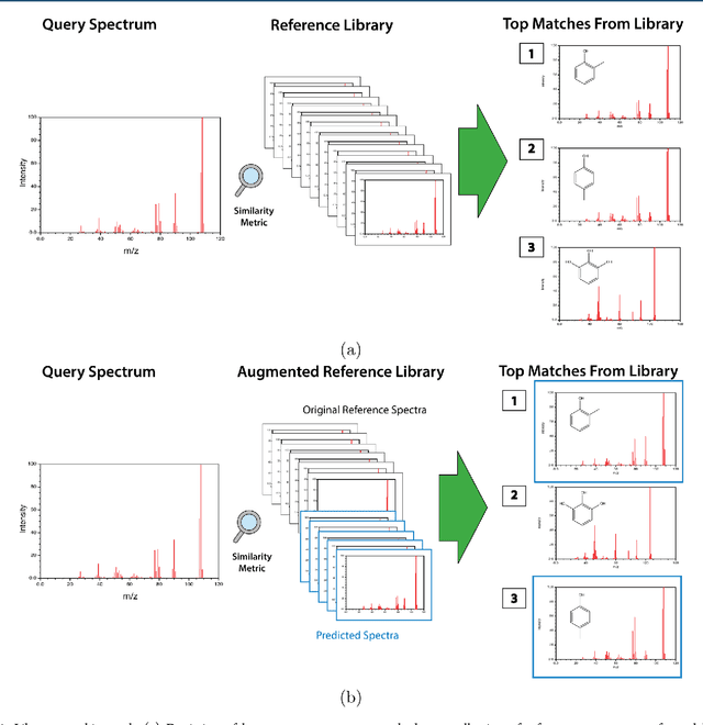 Figure 1 for Predicting Electron-Ionization Mass Spectrometry using Neural Networks