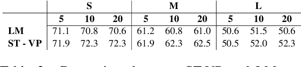 Figure 3 for Syntax-driven Data Augmentation for Named Entity Recognition