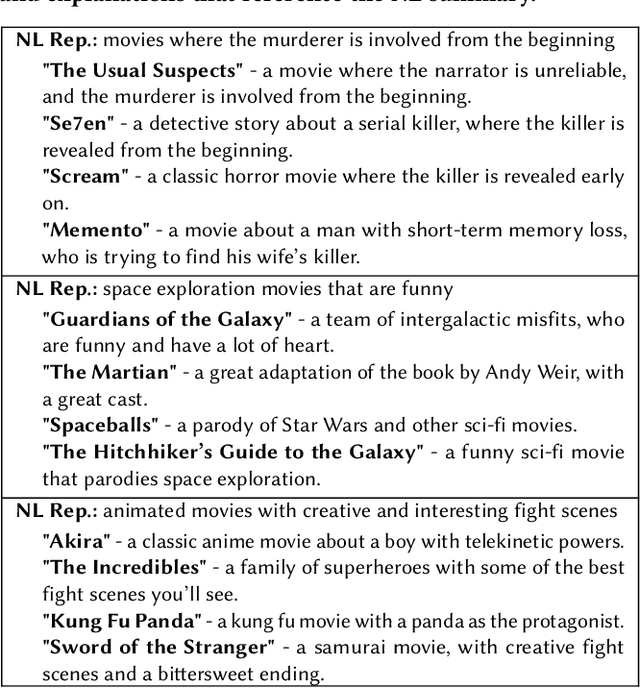 Figure 4 for On Natural Language User Profiles for Transparent and Scrutable Recommendation