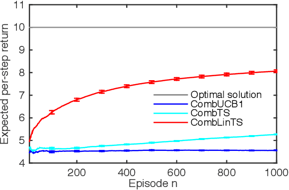 Figure 3 for Efficient Learning in Large-Scale Combinatorial Semi-Bandits