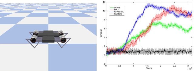 Figure 2 for Randomized Policy Learning for Continuous State and Action MDPs