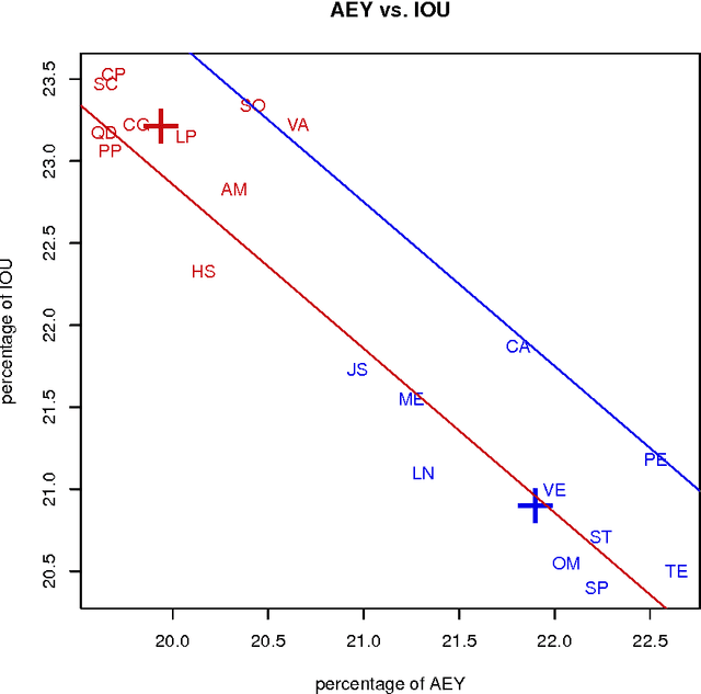 Figure 2 for Alberti's letter counts