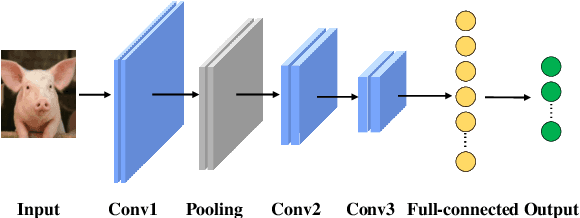 Figure 1 for A Multi-objective Memetic Algorithm for Auto Adversarial Attack Optimization Design