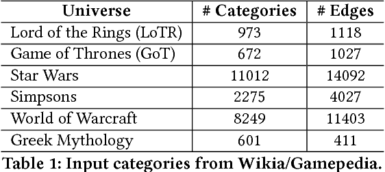 Figure 2 for TiFi: Taxonomy Induction for Fictional Domains [Extended version]