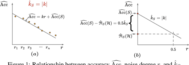 Figure 1 for Perturbed Model Validation: A New Framework to Validate Model Relevance