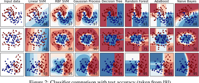 Figure 3 for Perturbed Model Validation: A New Framework to Validate Model Relevance