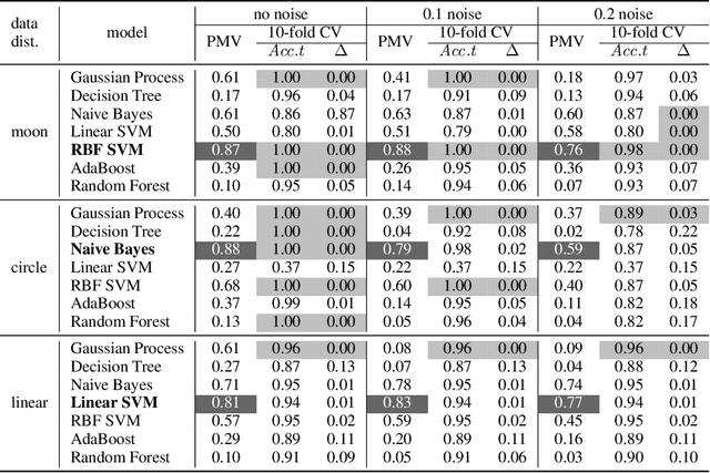 Figure 2 for Perturbed Model Validation: A New Framework to Validate Model Relevance