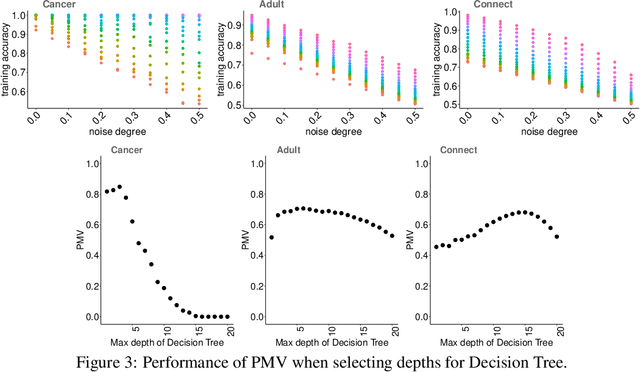 Figure 4 for Perturbed Model Validation: A New Framework to Validate Model Relevance