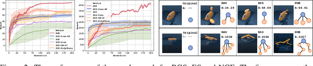 Figure 3 for Neural Graph Evolution: Towards Efficient Automatic Robot Design