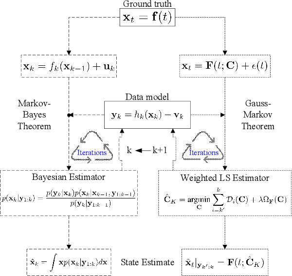 Figure 1 for A Computationally Efficient Approach to Non-cooperative Target Detection and Tracking with Almost No A-priori Information