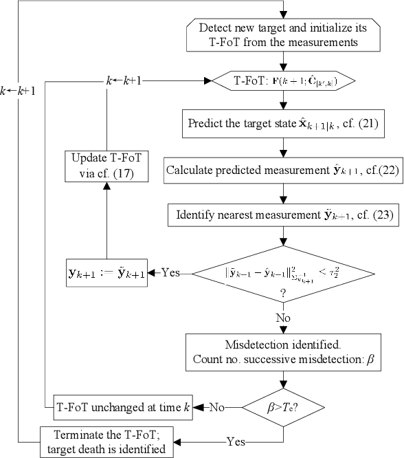 Figure 2 for A Computationally Efficient Approach to Non-cooperative Target Detection and Tracking with Almost No A-priori Information