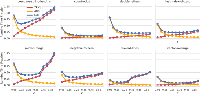 Figure 2 for Population Diversity Leads to Short Running Times of Lexicase Selection
