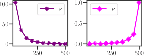 Figure 1 for Screening Sinkhorn Algorithm for Regularized Optimal Transport