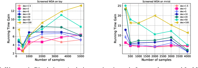 Figure 3 for Screening Sinkhorn Algorithm for Regularized Optimal Transport