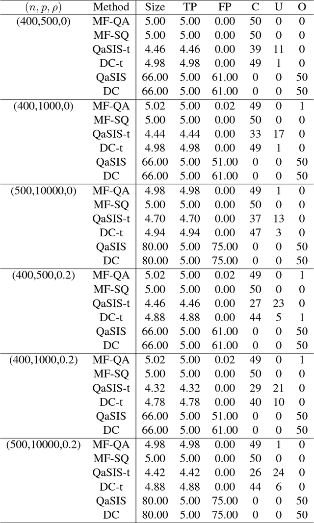 Figure 1 for Sparse Learning in reproducing kernel Hilbert space