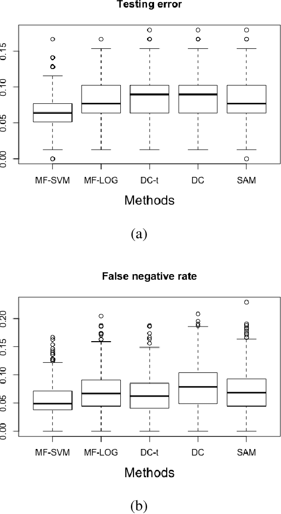 Figure 2 for Sparse Learning in reproducing kernel Hilbert space