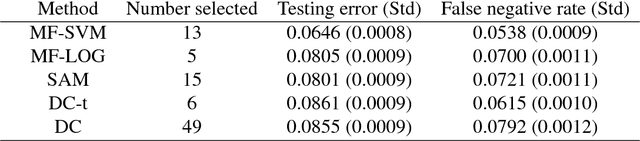 Figure 4 for Sparse Learning in reproducing kernel Hilbert space