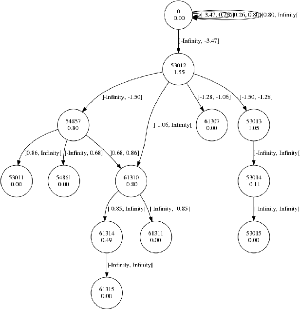 Figure 1 for Interpreting Finite Automata for Sequential Data