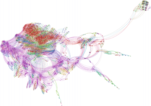 Figure 3 for Interpreting Finite Automata for Sequential Data