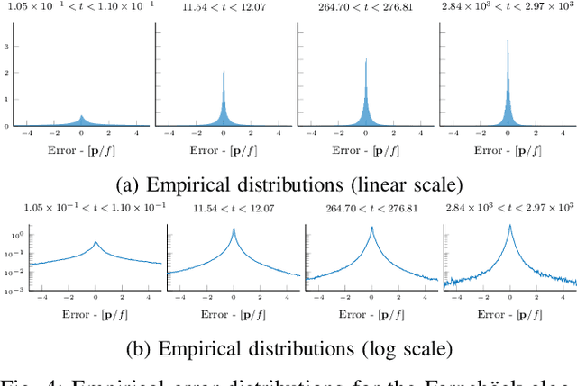 Figure 4 for A Heteroscedastic Likelihood Model for Two-frame Optical Flow