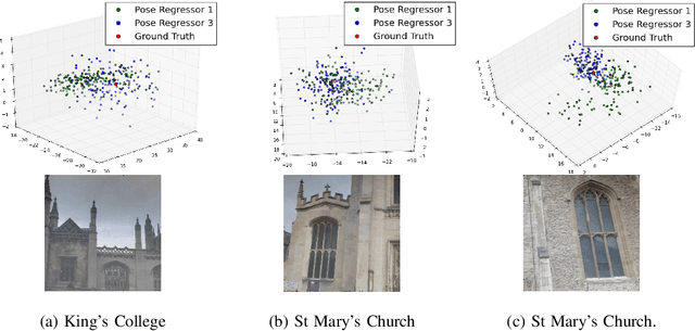 Figure 2 for Modelling Uncertainty in Deep Learning for Camera Relocalization