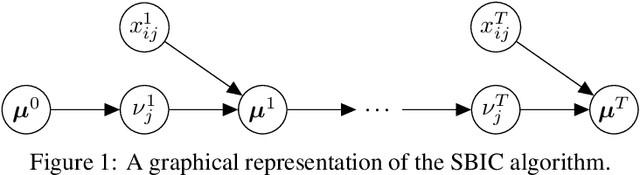 Figure 1 for Streaming Bayesian Inference for Crowdsourced Classification
