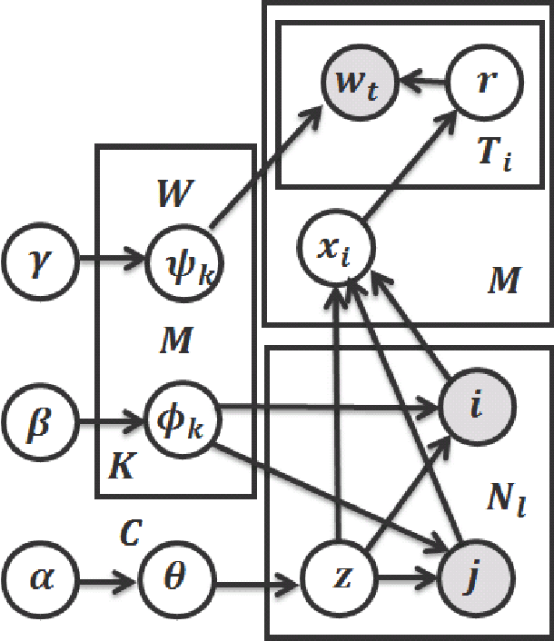 Figure 1 for A New Approach to Building the Interindustry Input--Output Table