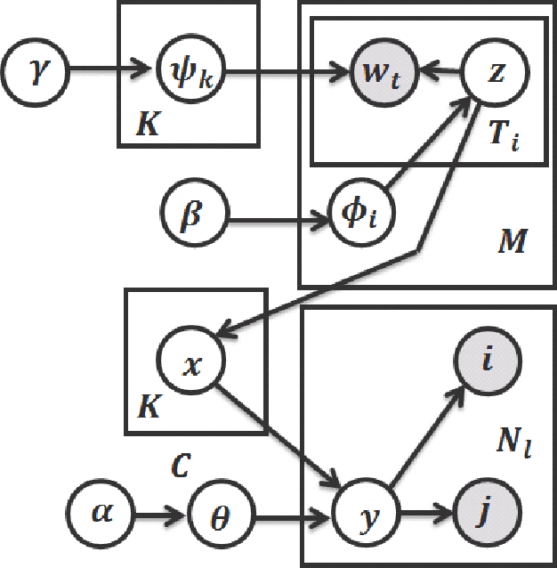 Figure 3 for A New Approach to Building the Interindustry Input--Output Table