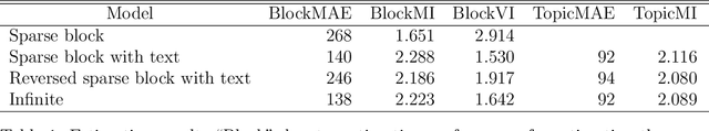 Figure 2 for A New Approach to Building the Interindustry Input--Output Table