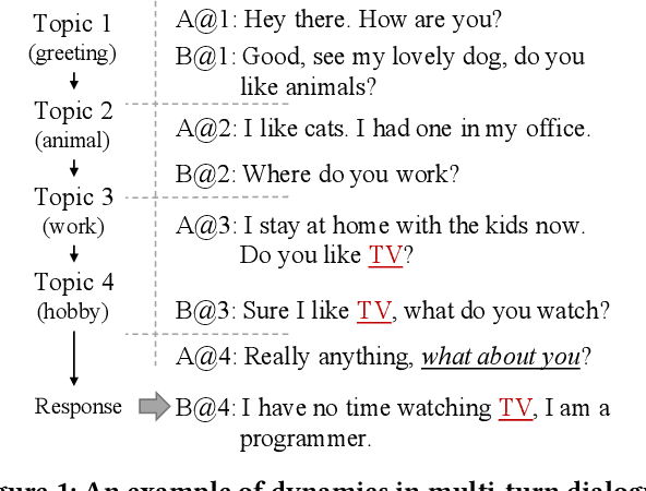 Figure 1 for Ranking Enhanced Dialogue Generation