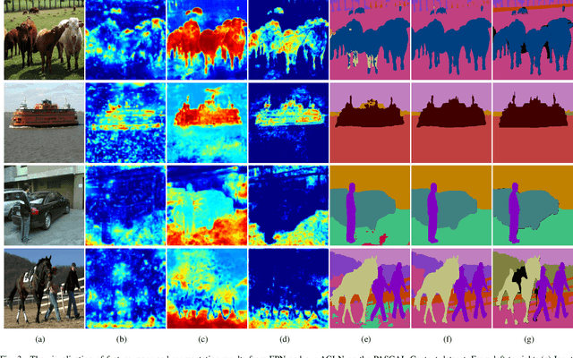 Figure 3 for Attention guided global enhancement and local refinement network for semantic segmentation